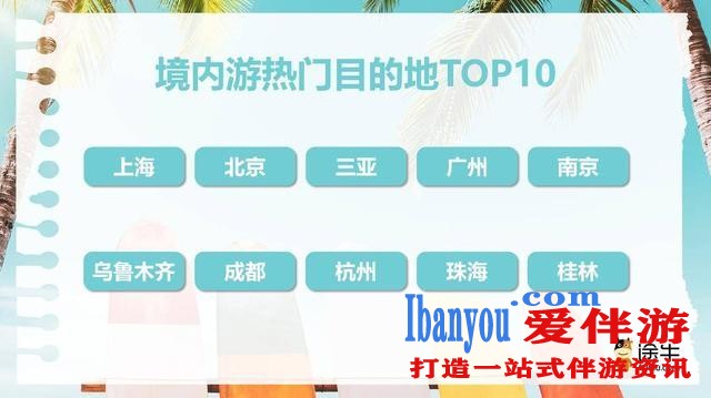 暑期亲子游“热”力难挡，南京热度位列全国第五名